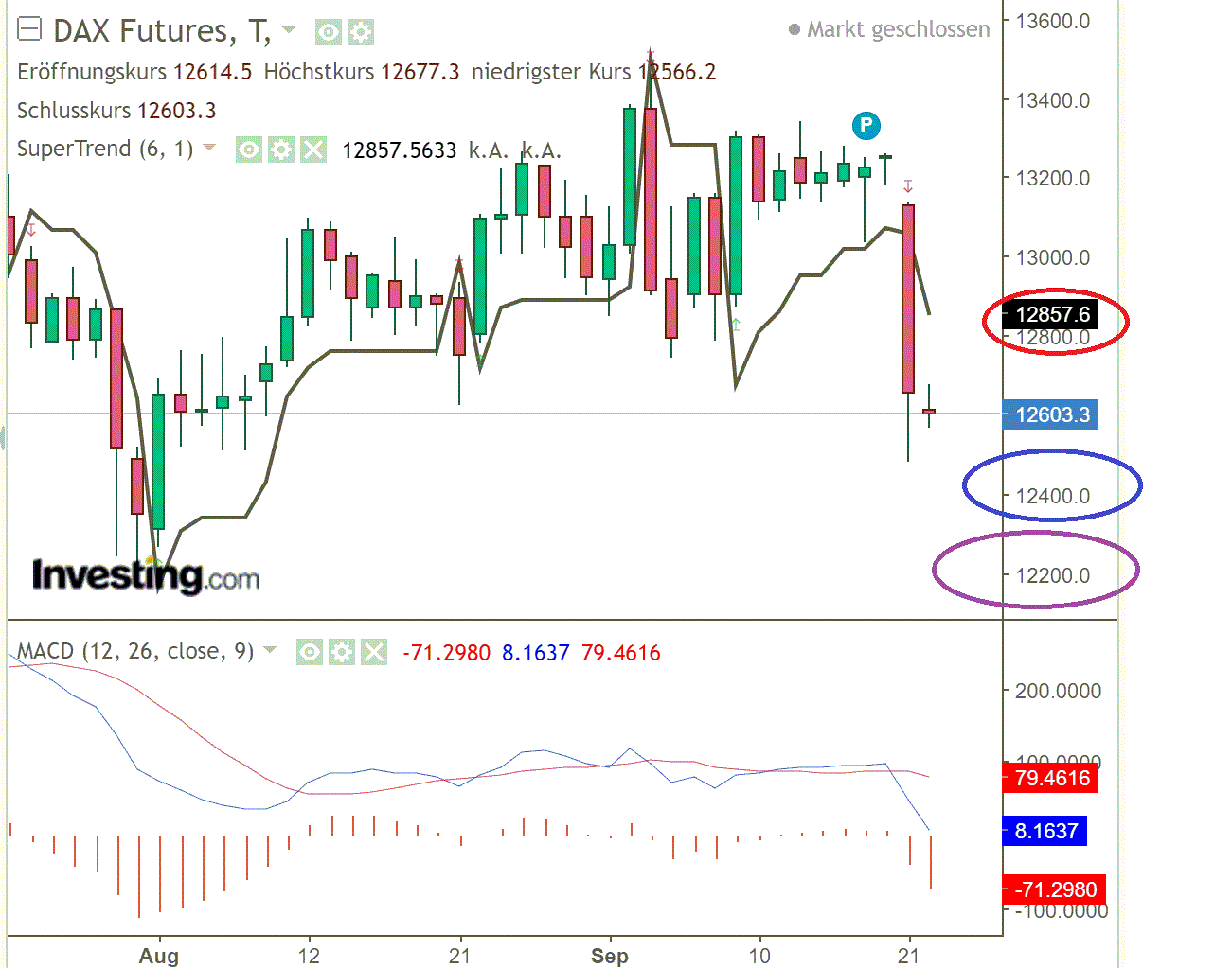 2020 QV-GDAXi-DJ-GOLD-EURUSD-JPY 1202587