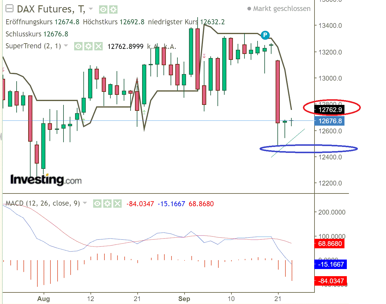 2020 QV-GDAXi-DJ-GOLD-EURUSD-JPY 1202755