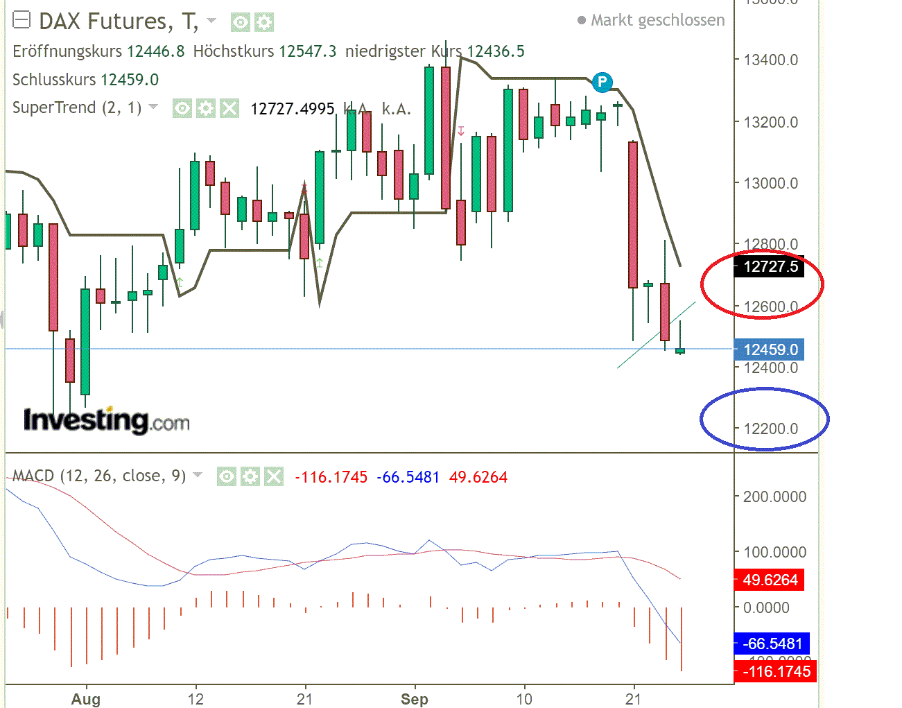 2020 QV-GDAXi-DJ-GOLD-EURUSD-JPY 1202958