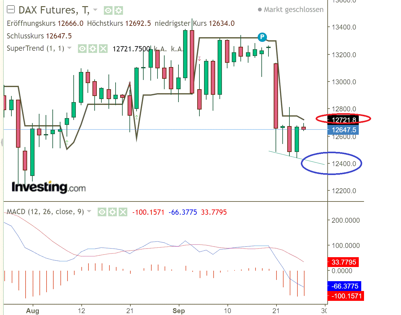 2020 QV-GDAXi-DJ-GOLD-EURUSD-JPY 1203166
