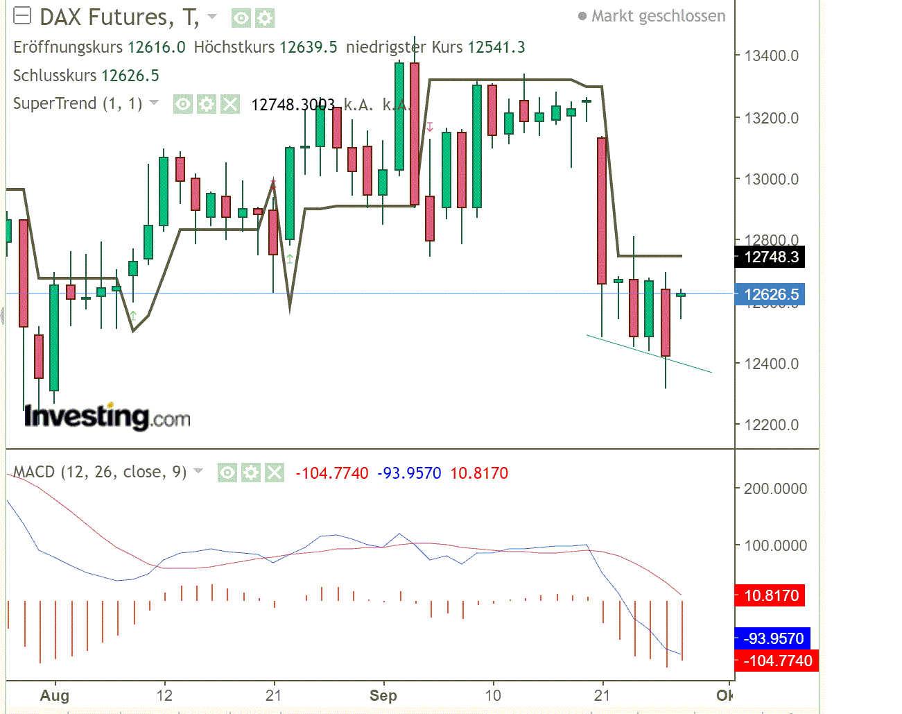 2020 QV-GDAXi-DJ-GOLD-EURUSD-JPY 1203594