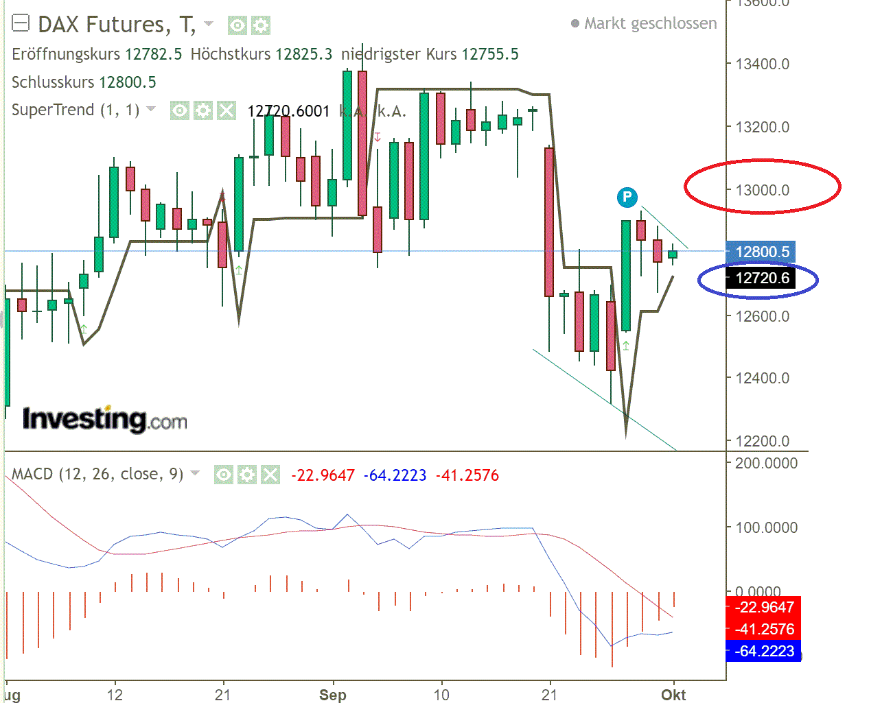 2020 QV-GDAXi-DJ-GOLD-EURUSD-JPY 1204222