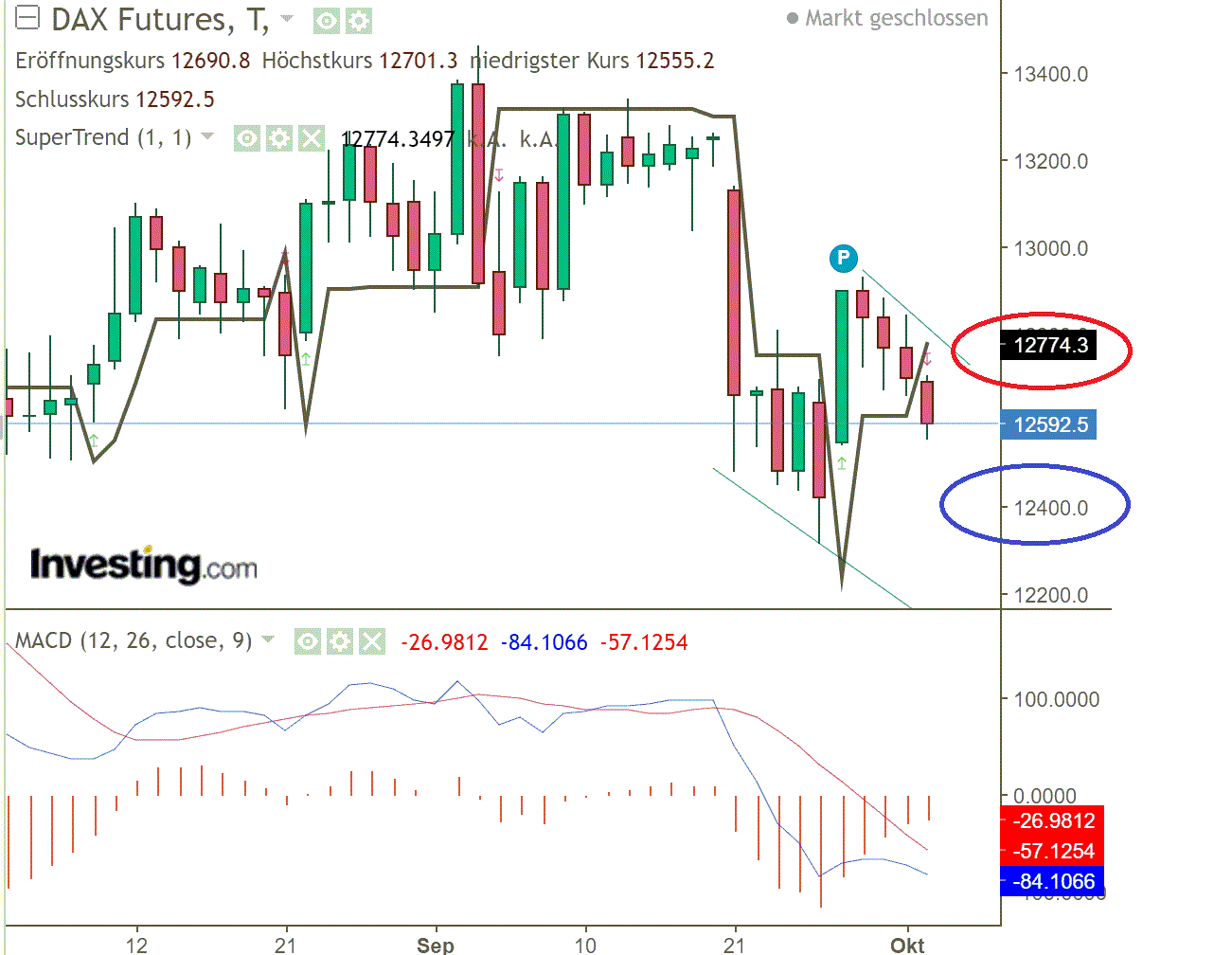 2020 QV-GDAXi-DJ-GOLD-EURUSD-JPY 1204432