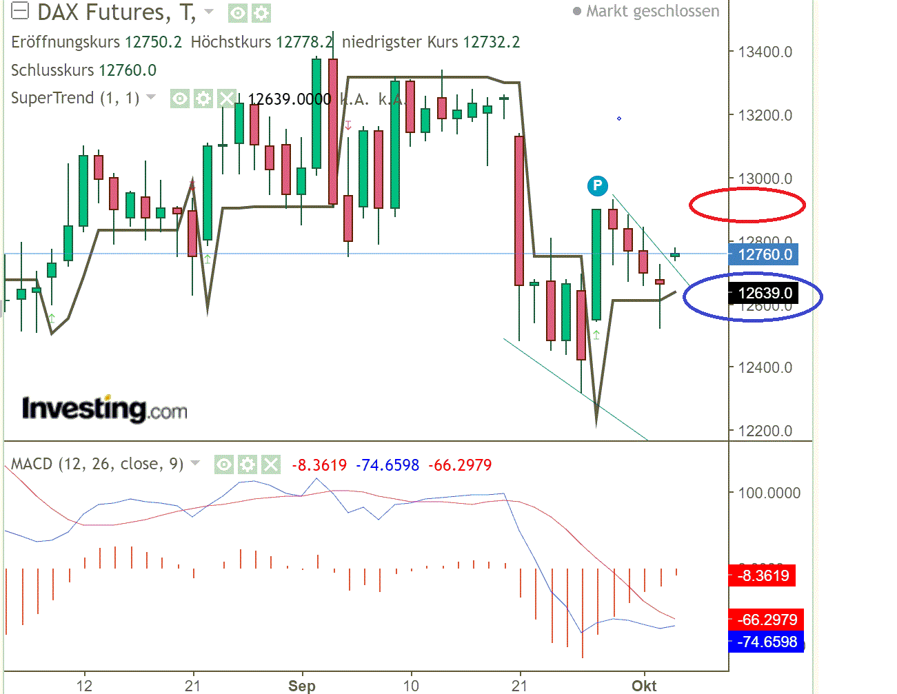 2020 QV-GDAXi-DJ-GOLD-EURUSD-JPY 1204847