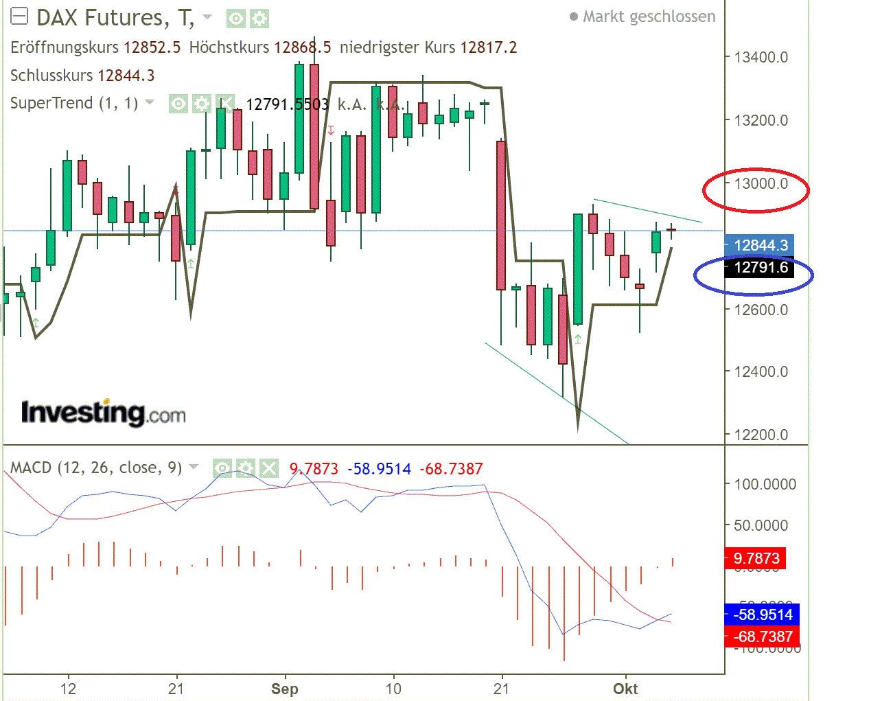 2020 QV-GDAXi-DJ-GOLD-EURUSD-JPY 1205071