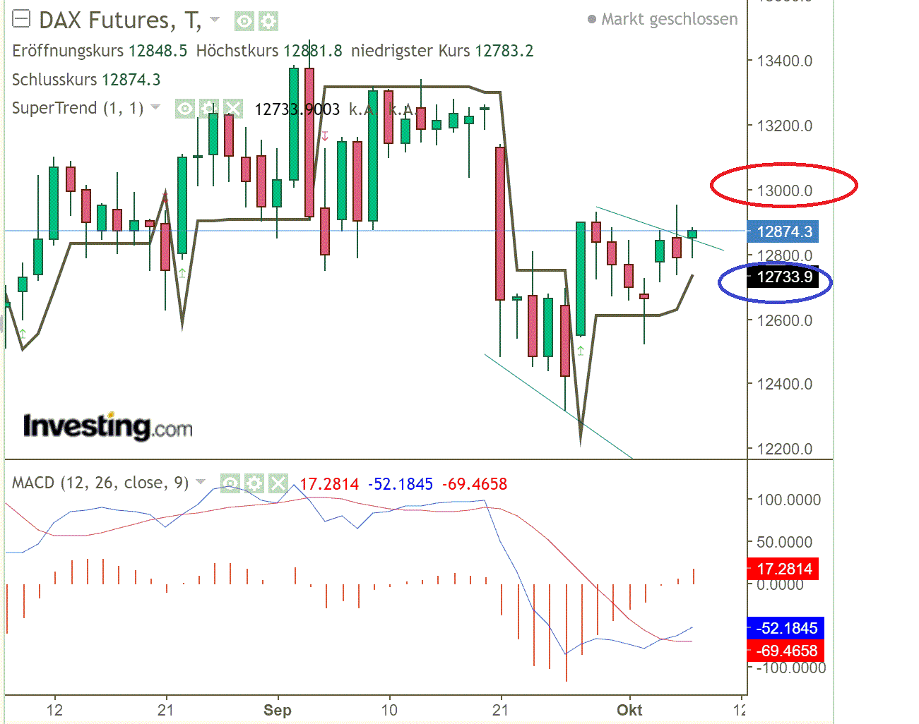 2020 QV-GDAXi-DJ-GOLD-EURUSD-JPY 1205255