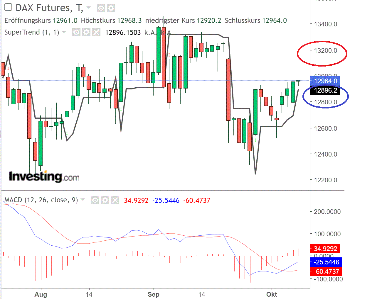 2020 QV-GDAXi-DJ-GOLD-EURUSD-JPY 1205479