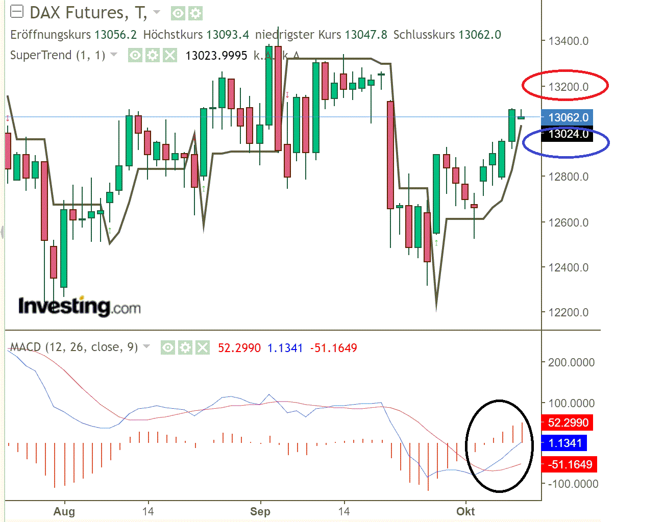 2020 QV-GDAXi-DJ-GOLD-EURUSD-JPY 1205696
