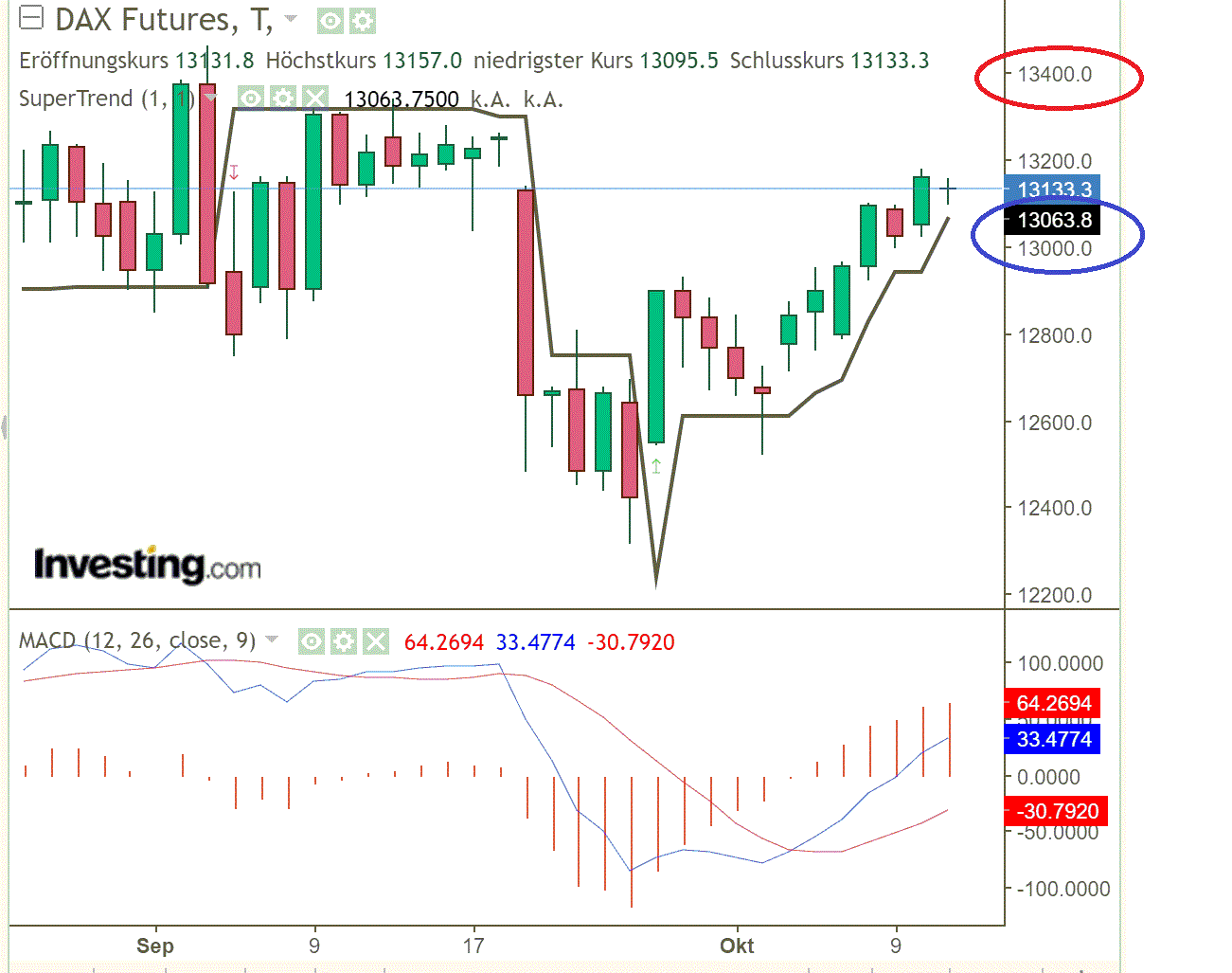 2020 QV-GDAXi-DJ-GOLD-EURUSD-JPY 1206352