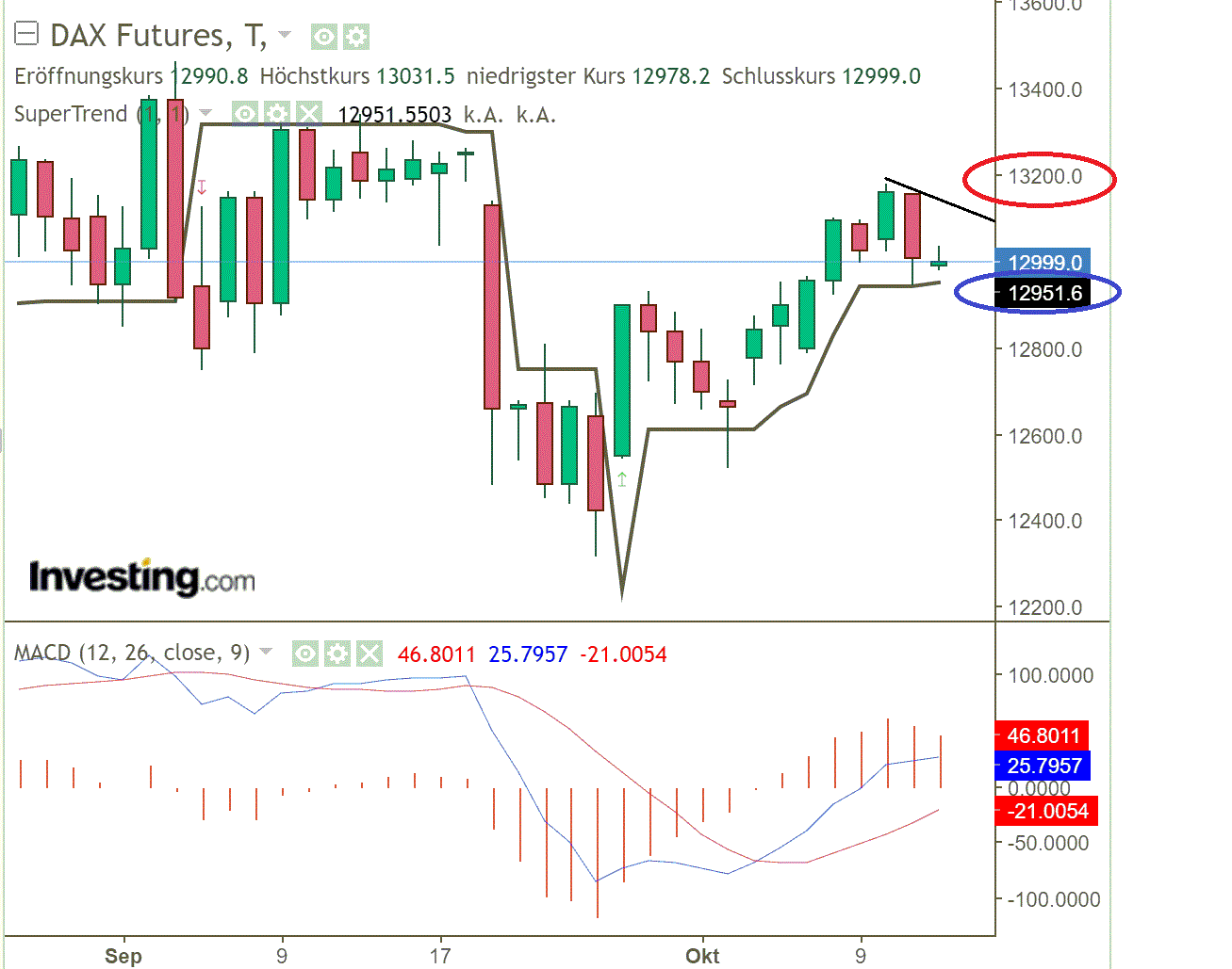 2020 QV-GDAXi-DJ-GOLD-EURUSD-JPY 1206549
