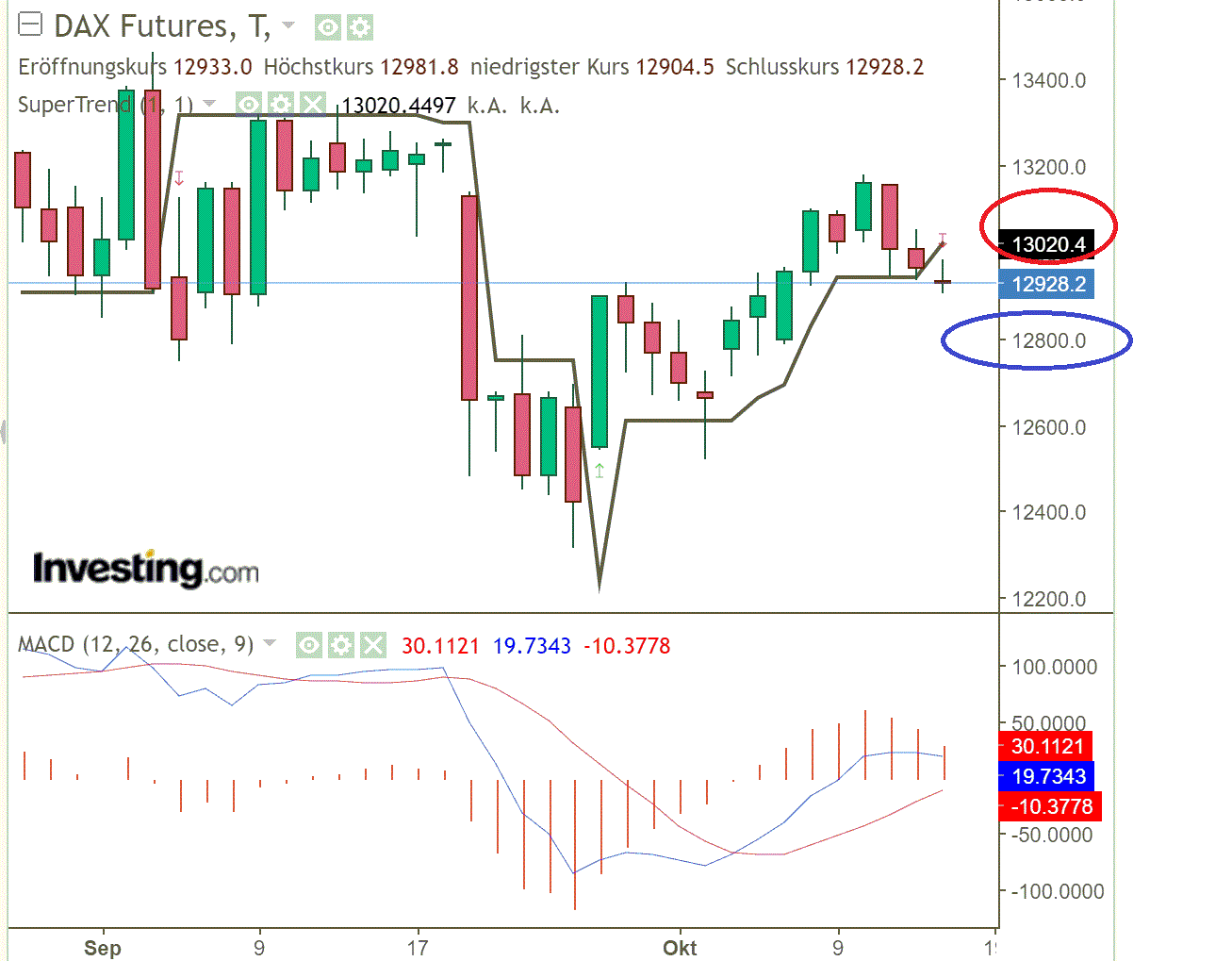 2020 QV-GDAXi-DJ-GOLD-EURUSD-JPY 1206786