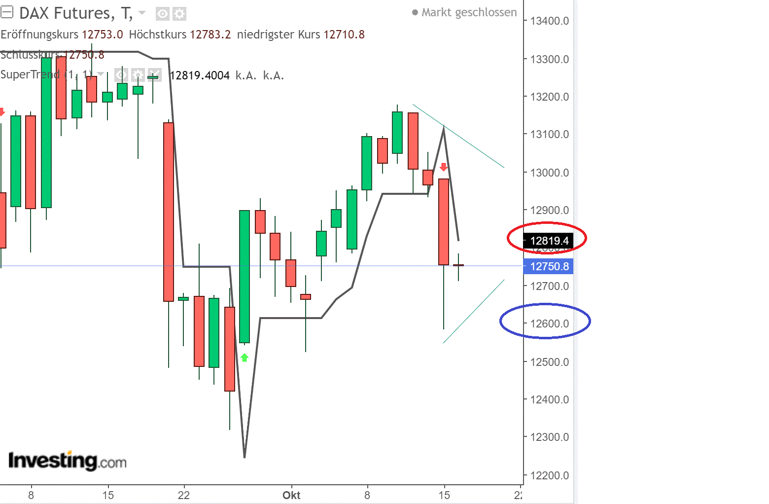 2020 QV-GDAXi-DJ-GOLD-EURUSD-JPY 1206996