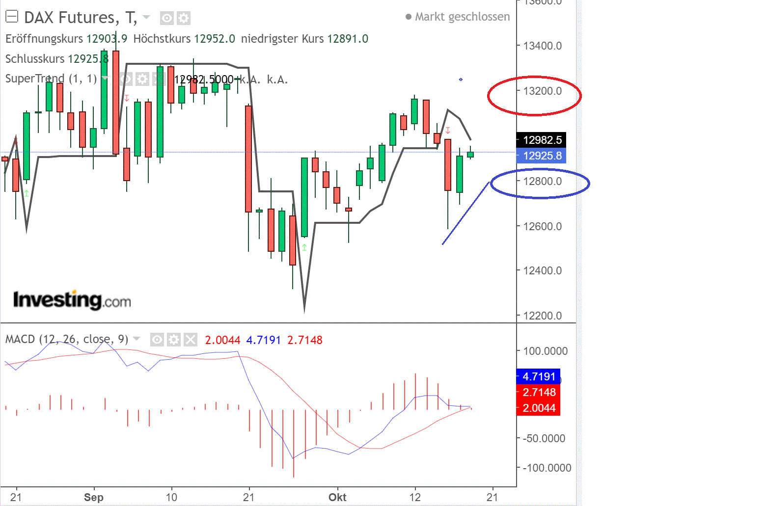 2020 QV-GDAXi-DJ-GOLD-EURUSD-JPY 1207407