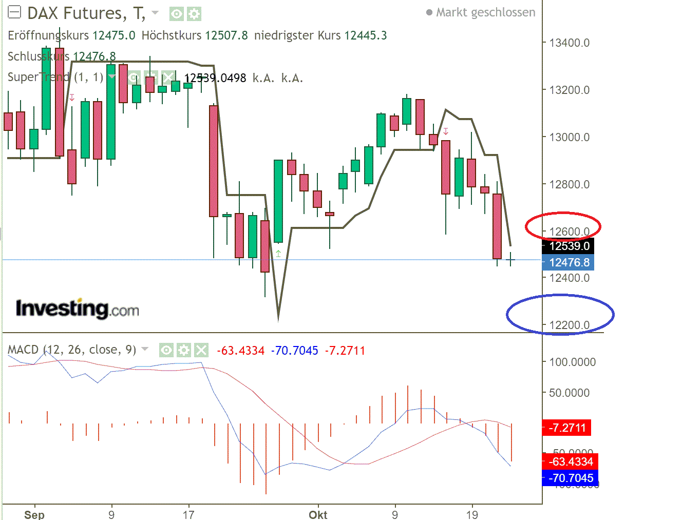 2020 QV-GDAXi-DJ-GOLD-EURUSD-JPY 1208028