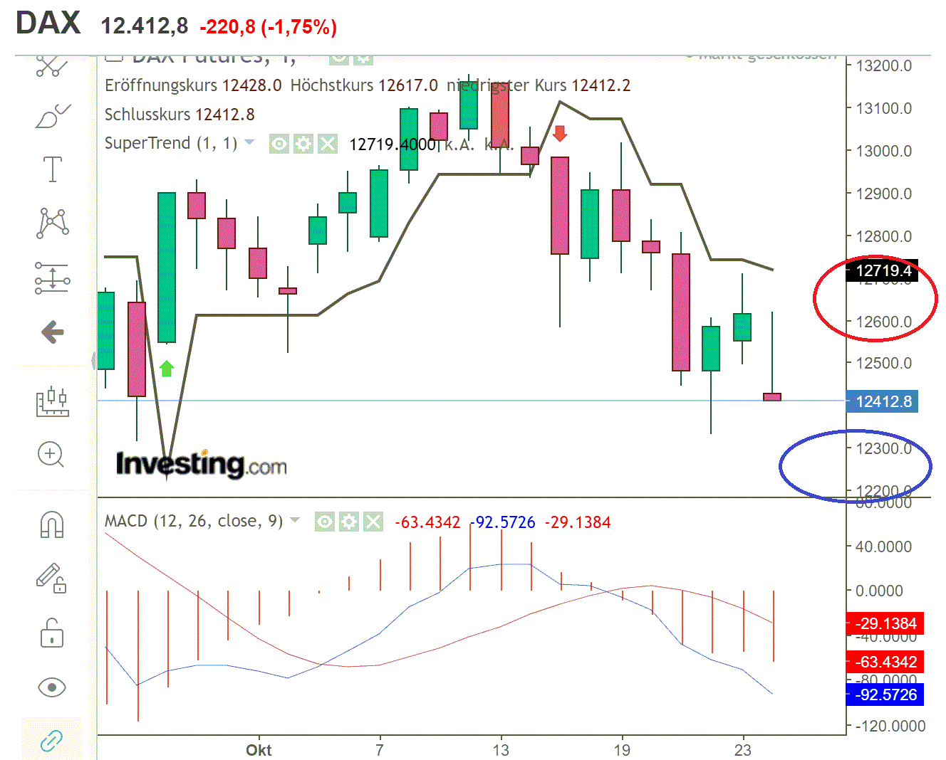 2020 QV-GDAXi-DJ-GOLD-EURUSD-JPY 1208792