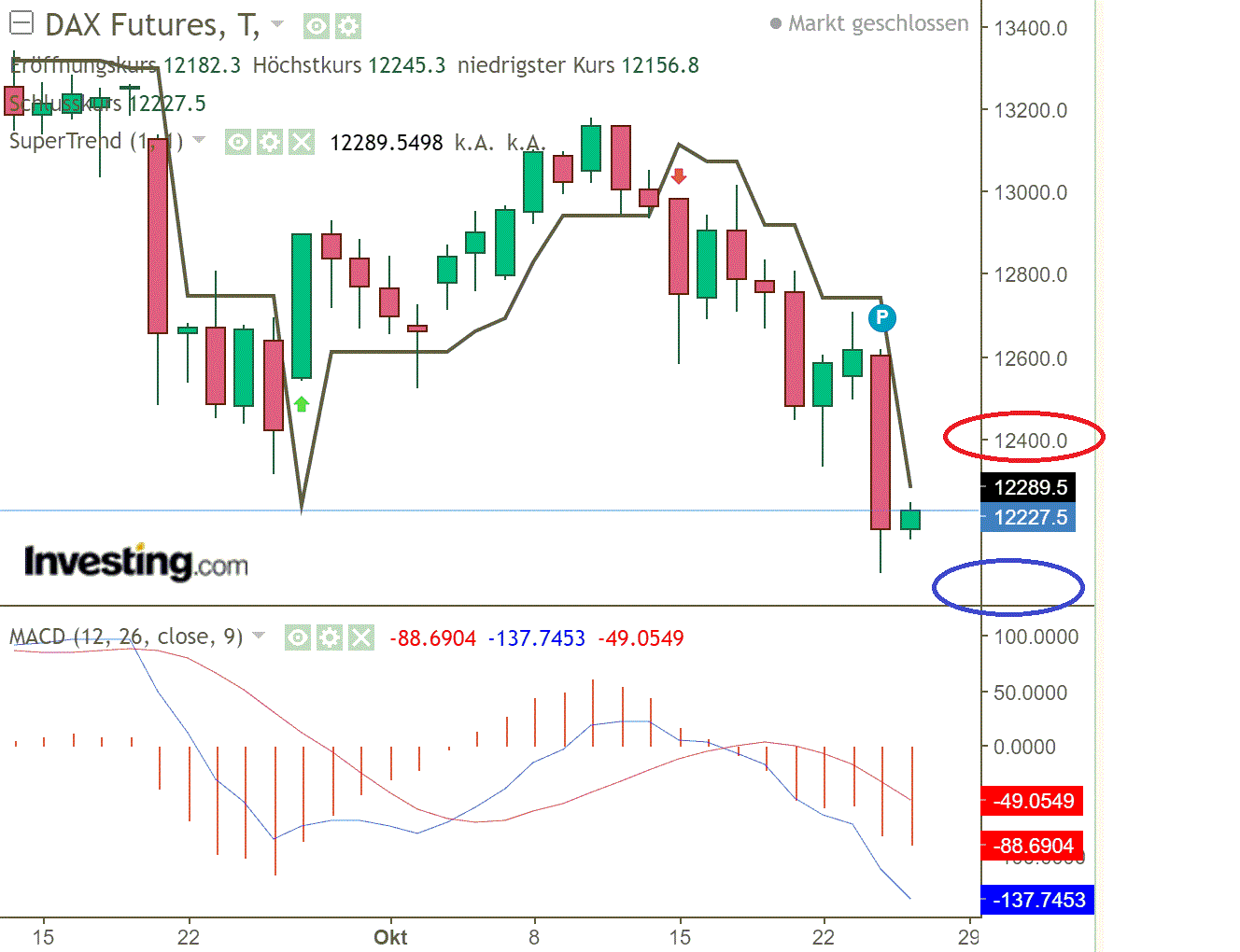 2020 QV-GDAXi-DJ-GOLD-EURUSD-JPY 1209030