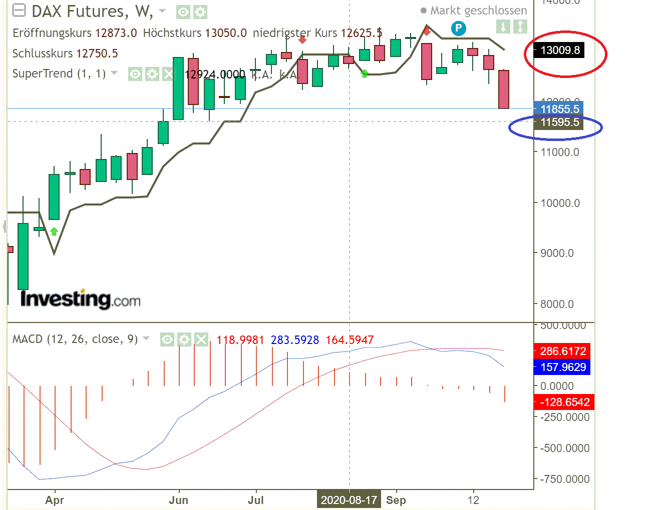 2020 QV-GDAXi-DJ-GOLD-EURUSD-JPY 1209316