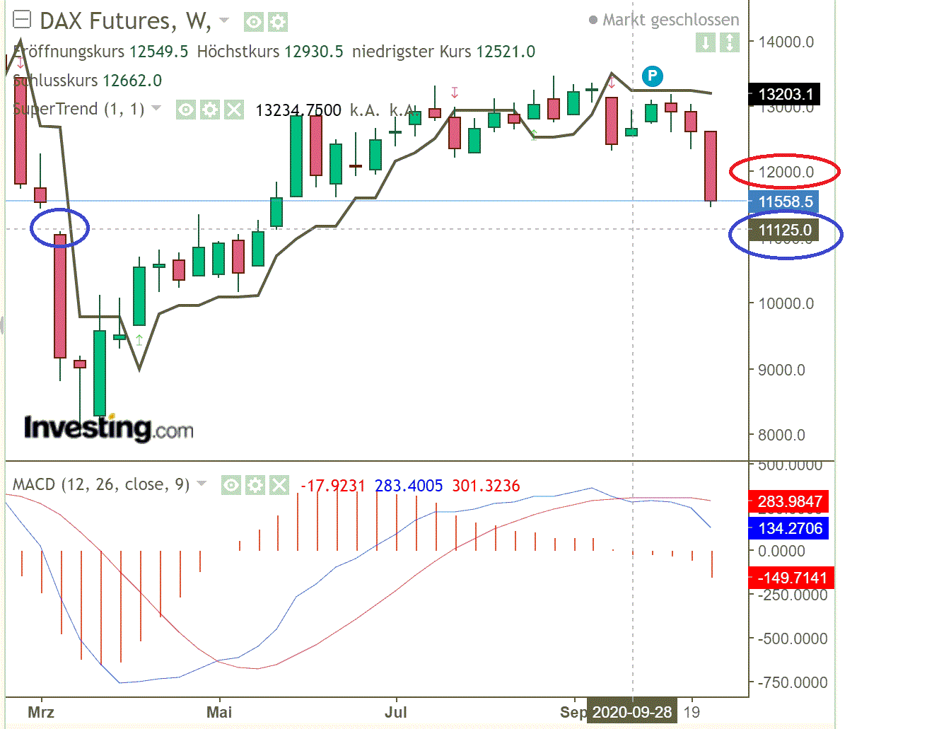 2020 QV-GDAXi-DJ-GOLD-EURUSD-JPY 1209623