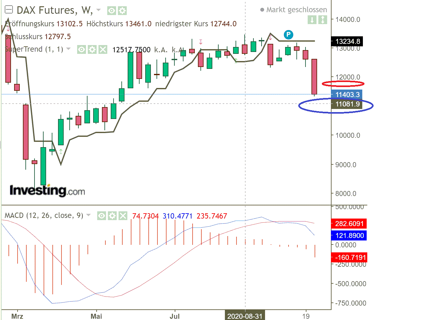 2020 QV-GDAXi-DJ-GOLD-EURUSD-JPY 1209873