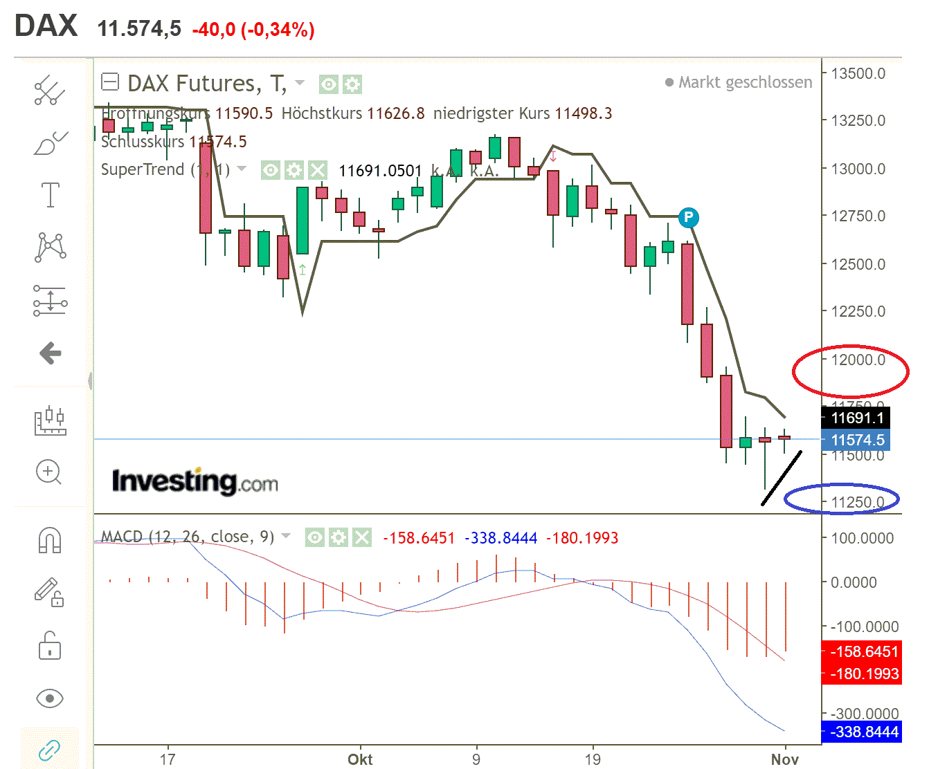 2020 QV-GDAXi-DJ-GOLD-EURUSD-JPY 1210379
