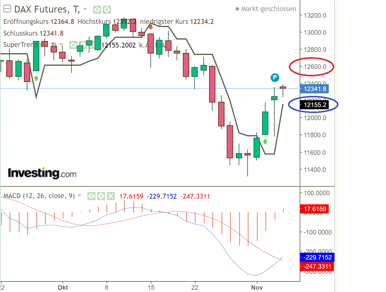 2020 QV-GDAXi-DJ-GOLD-EURUSD-JPY 1211095