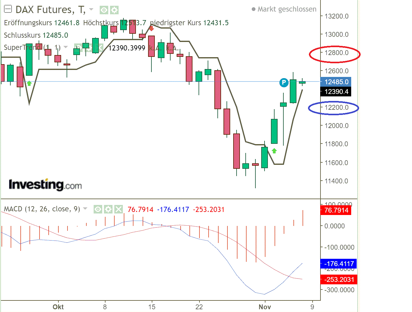 2020 QV-GDAXi-DJ-GOLD-EURUSD-JPY 1211372