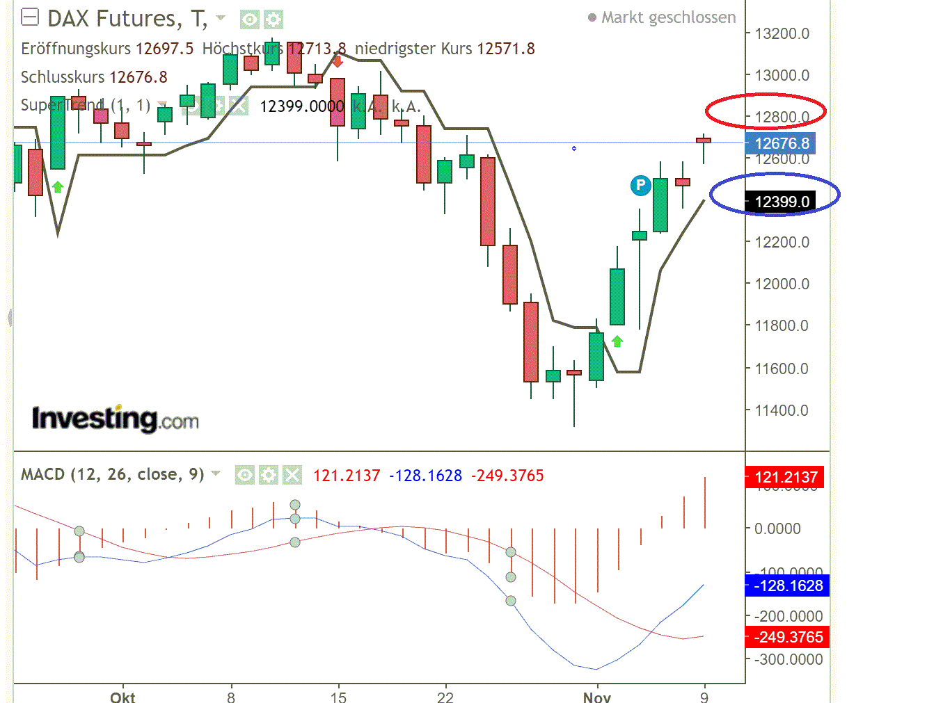 2020 QV-GDAXi-DJ-GOLD-EURUSD-JPY 1211907