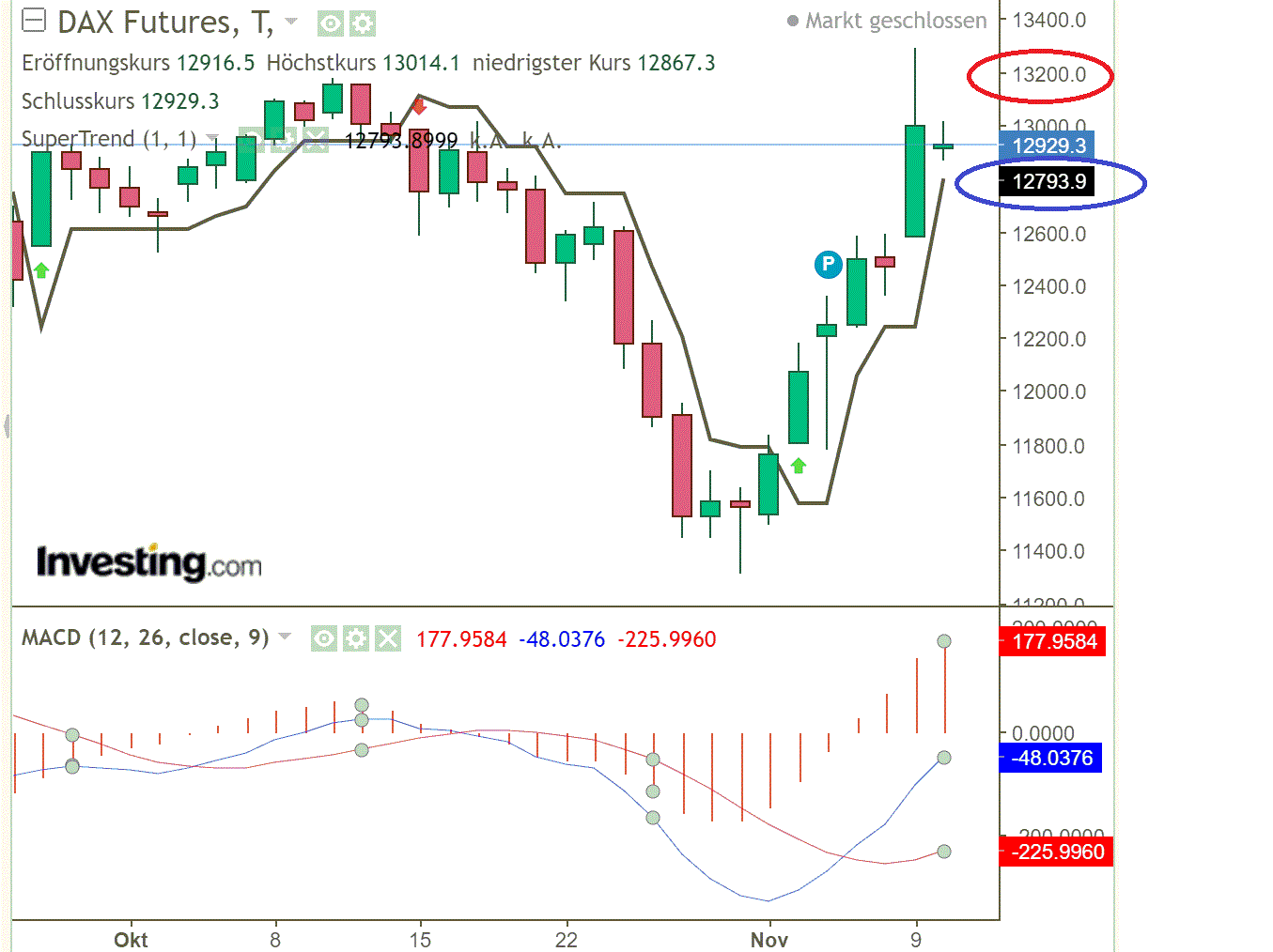 2020 QV-GDAXi-DJ-GOLD-EURUSD-JPY 1212174