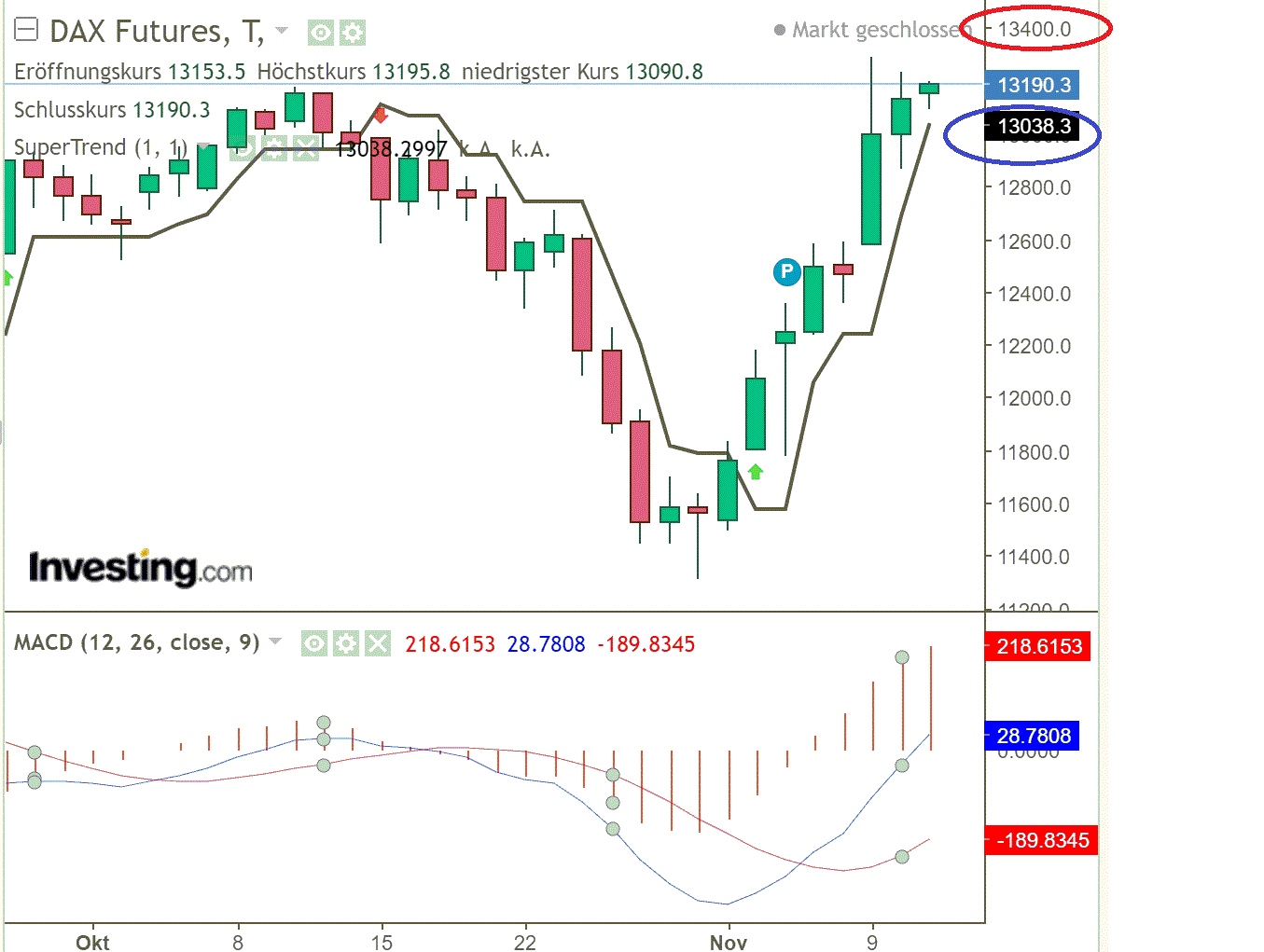 2020 QV-GDAXi-DJ-GOLD-EURUSD-JPY 1212457