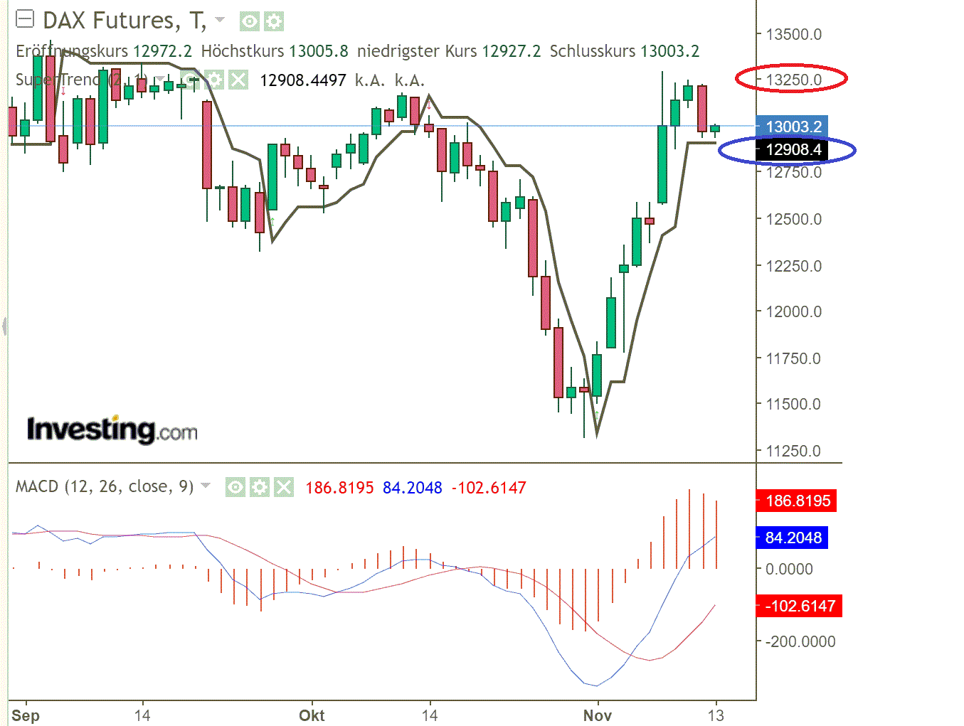 2020 QV-GDAXi-DJ-GOLD-EURUSD-JPY 1213013