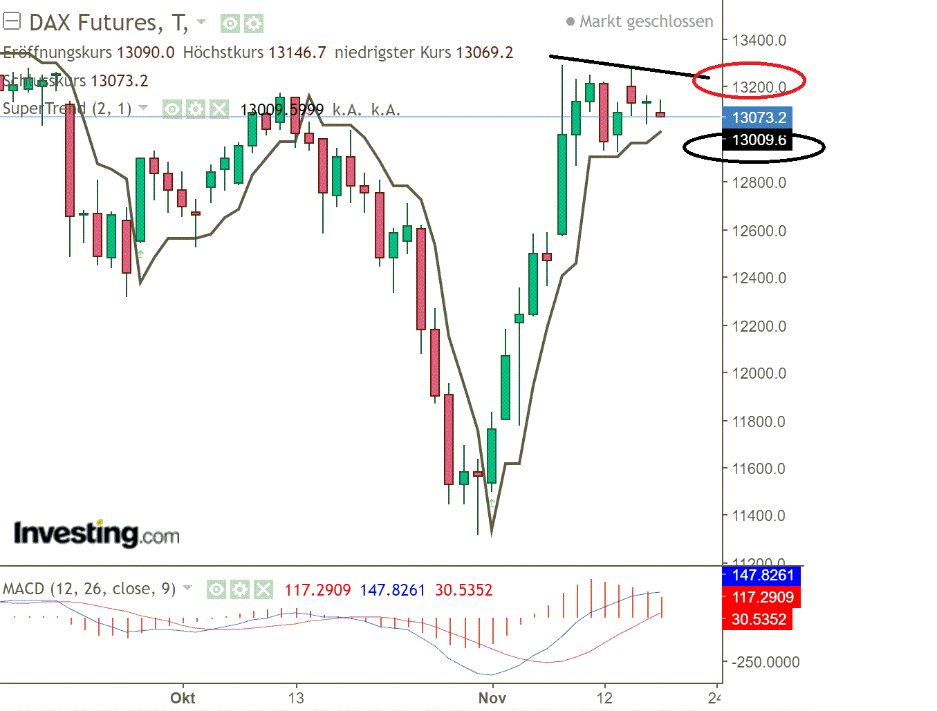 2020 QV-GDAXi-DJ-GOLD-EURUSD-JPY 1214088