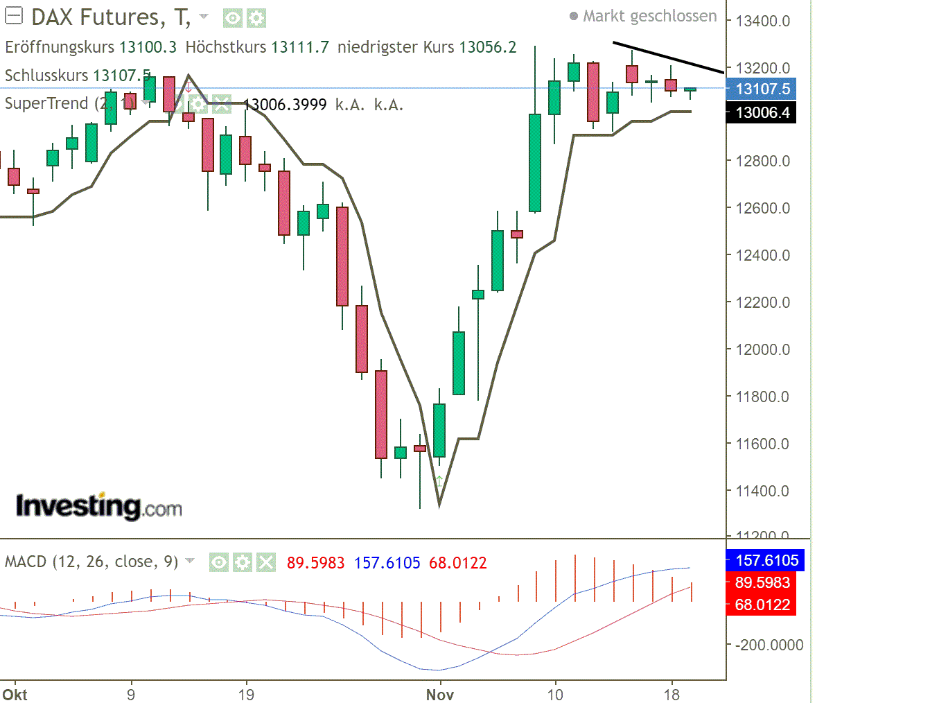 2020 QV-GDAXi-DJ-GOLD-EURUSD-JPY 1214355