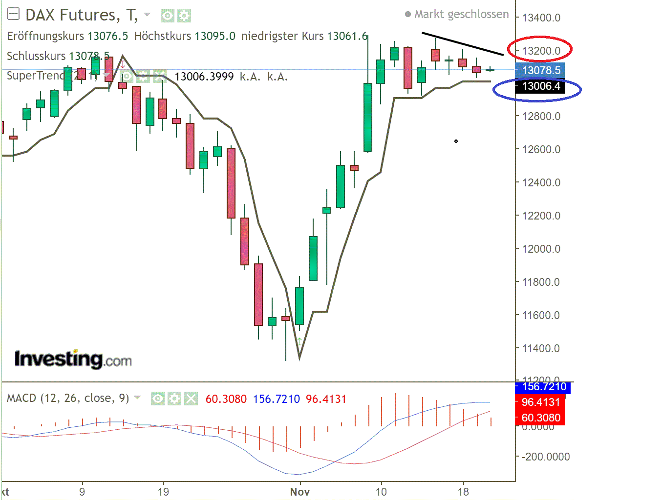 2020 QV-GDAXi-DJ-GOLD-EURUSD-JPY 1214592