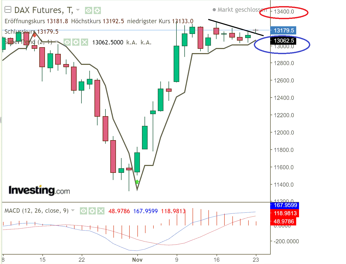 2020 QV-GDAXi-DJ-GOLD-EURUSD-JPY 1215051