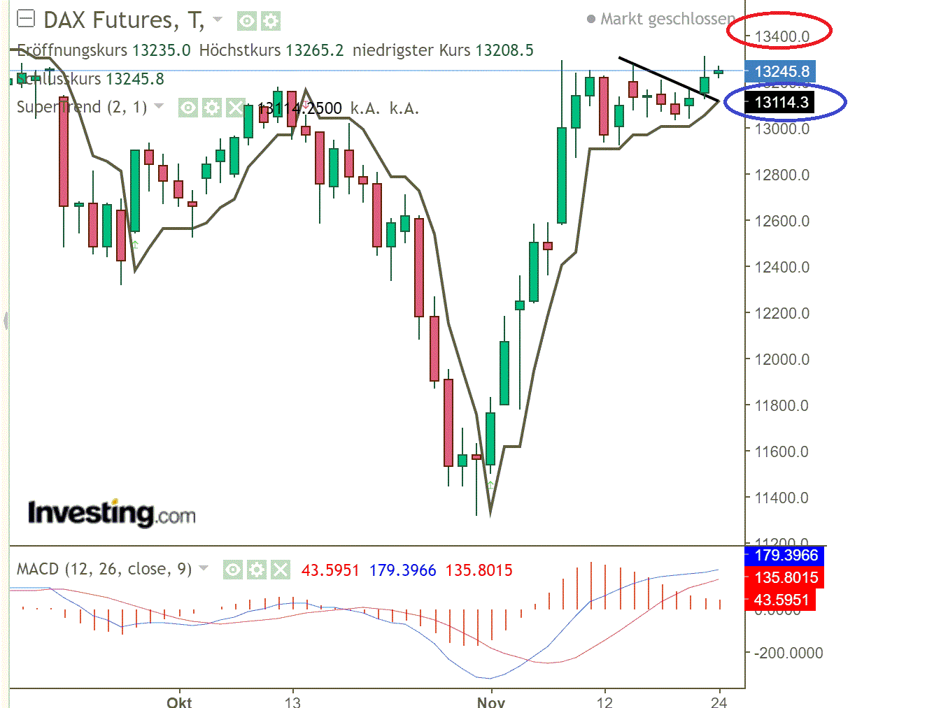 2020 QV-GDAXi-DJ-GOLD-EURUSD-JPY 1215276