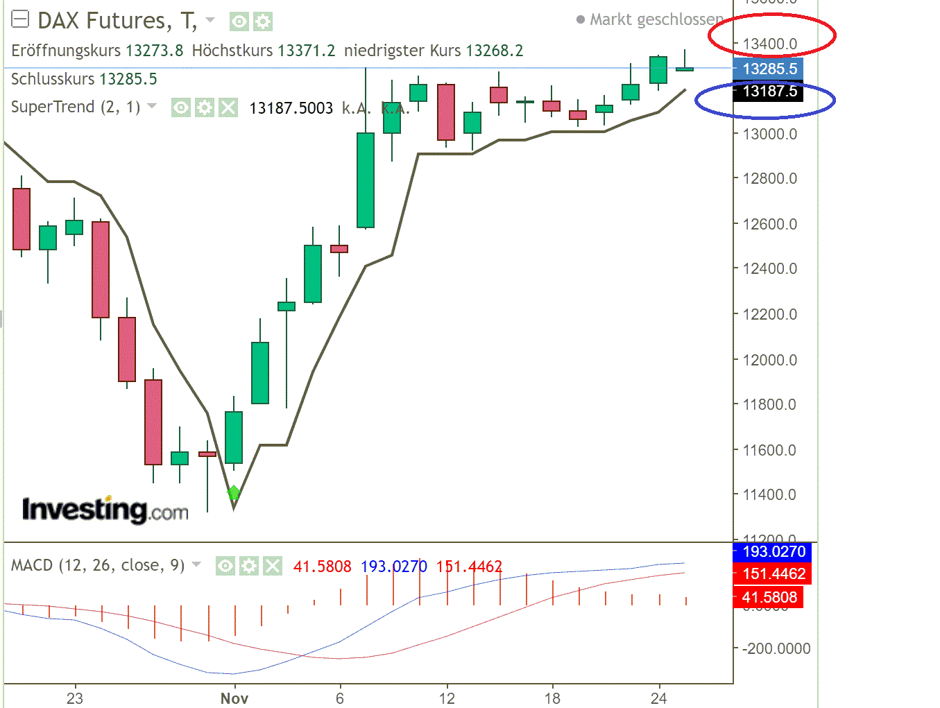 2020 QV-GDAXi-DJ-GOLD-EURUSD-JPY 1215520