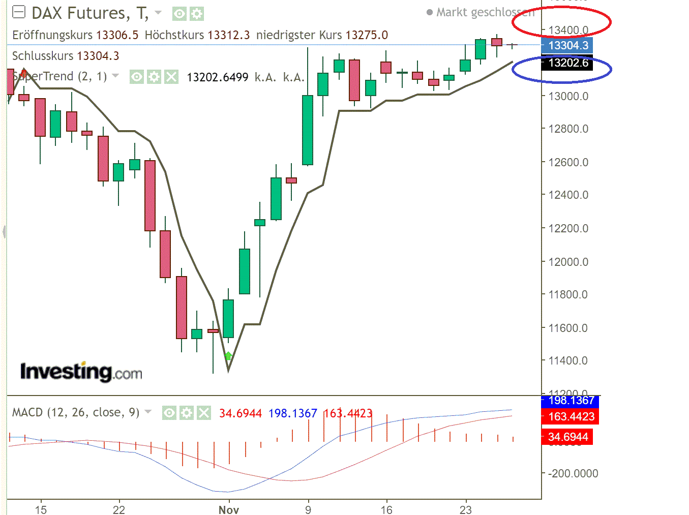 2020 QV-GDAXi-DJ-GOLD-EURUSD-JPY 1215787