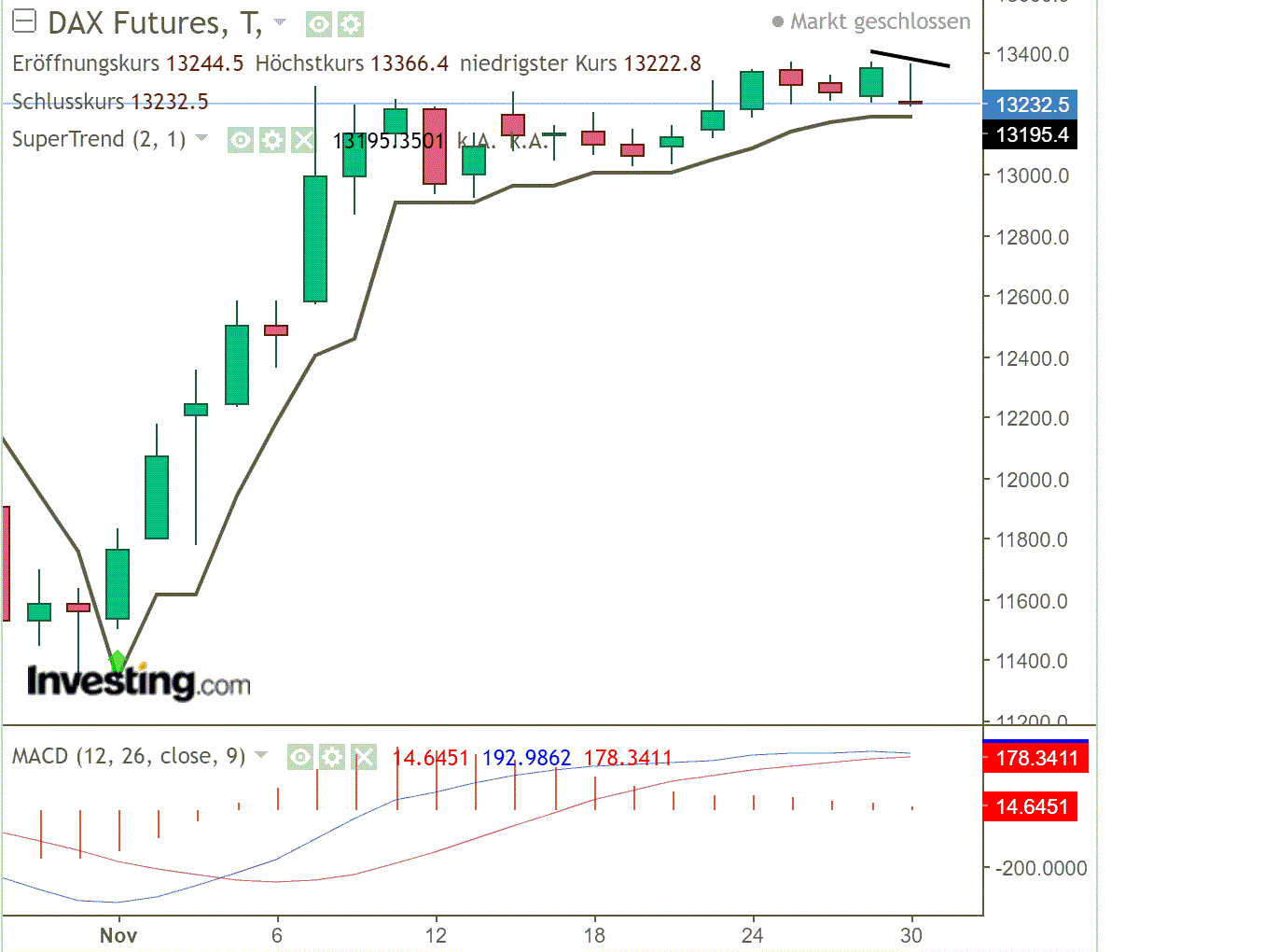 2020 QV-GDAXi-DJ-GOLD-EURUSD-JPY 1216544