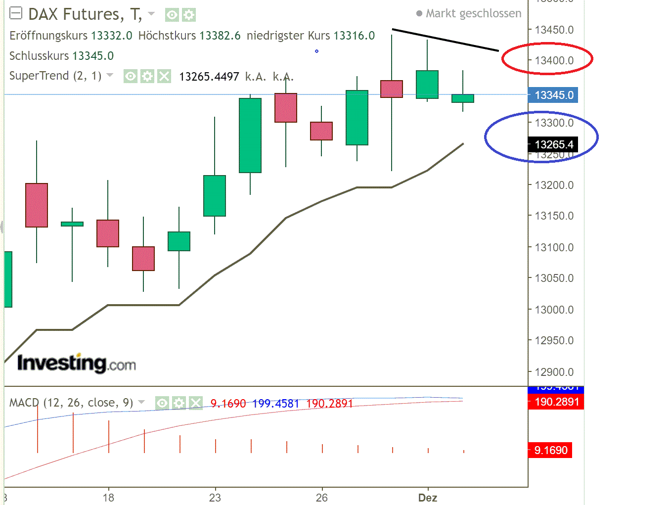 2020 QV-GDAXi-DJ-GOLD-EURUSD-JPY 1217036