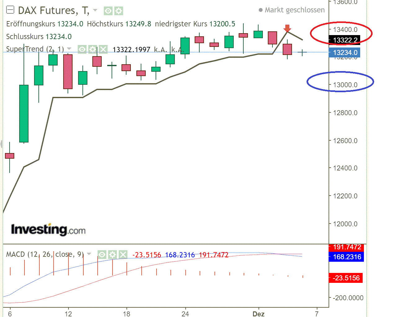 2020 QV-GDAXi-DJ-GOLD-EURUSD-JPY 1217549