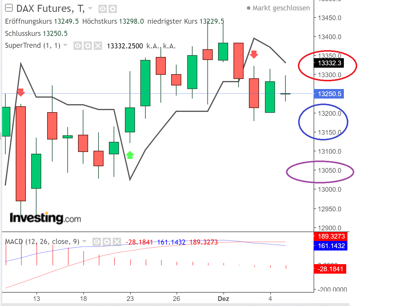 2020 QV-GDAXi-DJ-GOLD-EURUSD-JPY 1218050