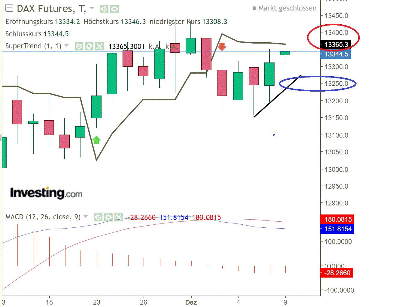 2020 QV-GDAXi-DJ-GOLD-EURUSD-JPY 1218578