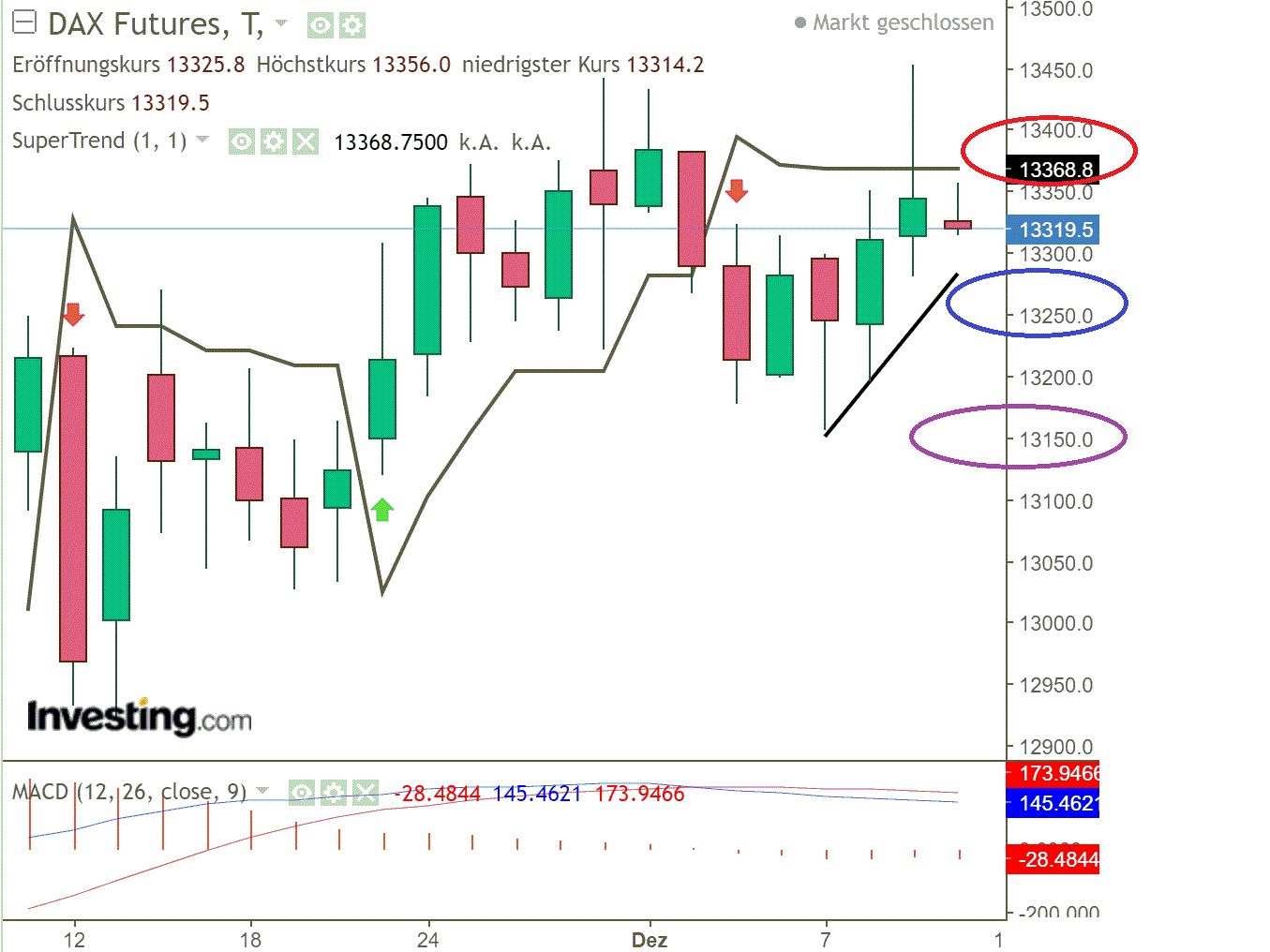 2020 QV-GDAXi-DJ-GOLD-EURUSD-JPY 1218883
