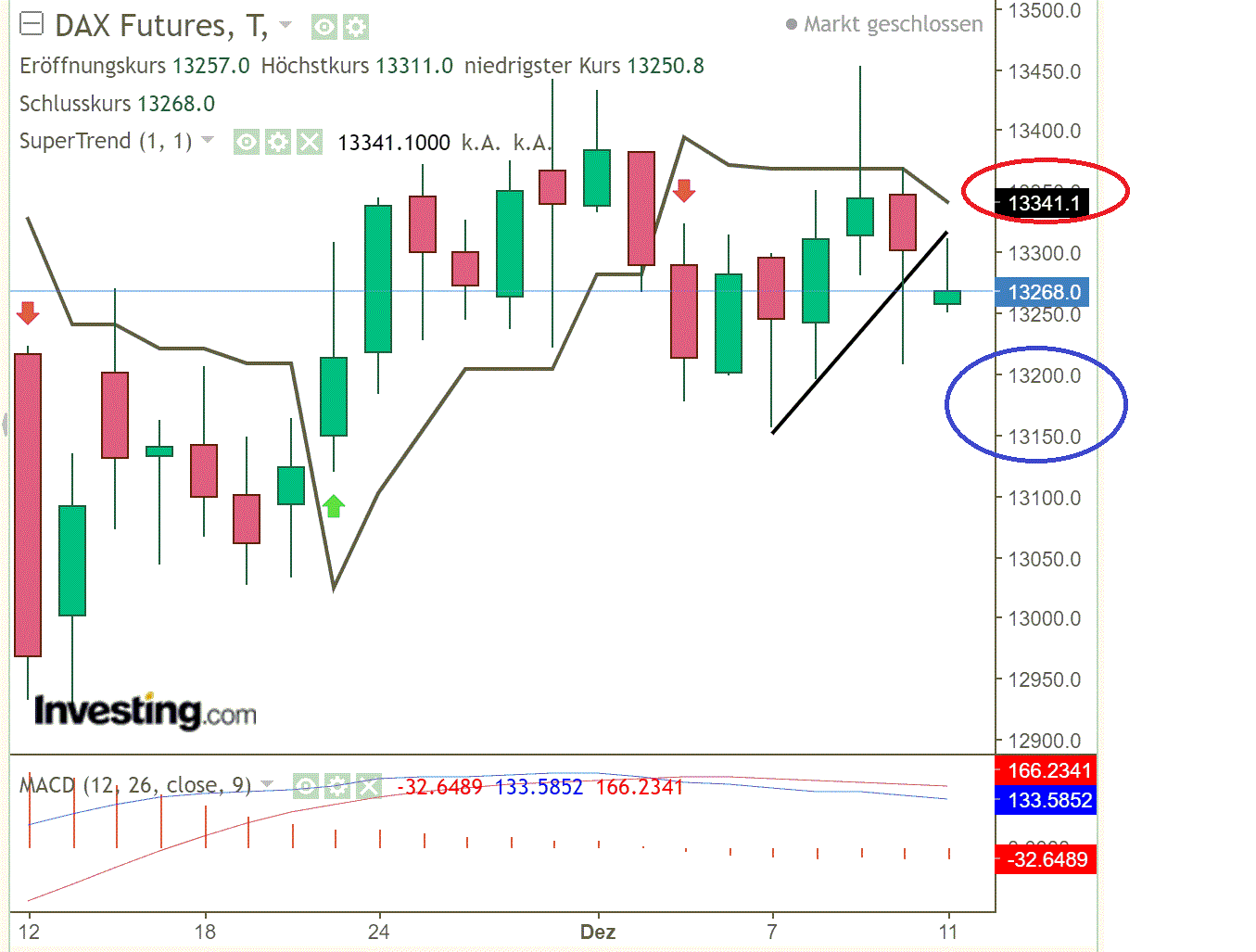 2020 QV-GDAXi-DJ-GOLD-EURUSD-JPY 1219152