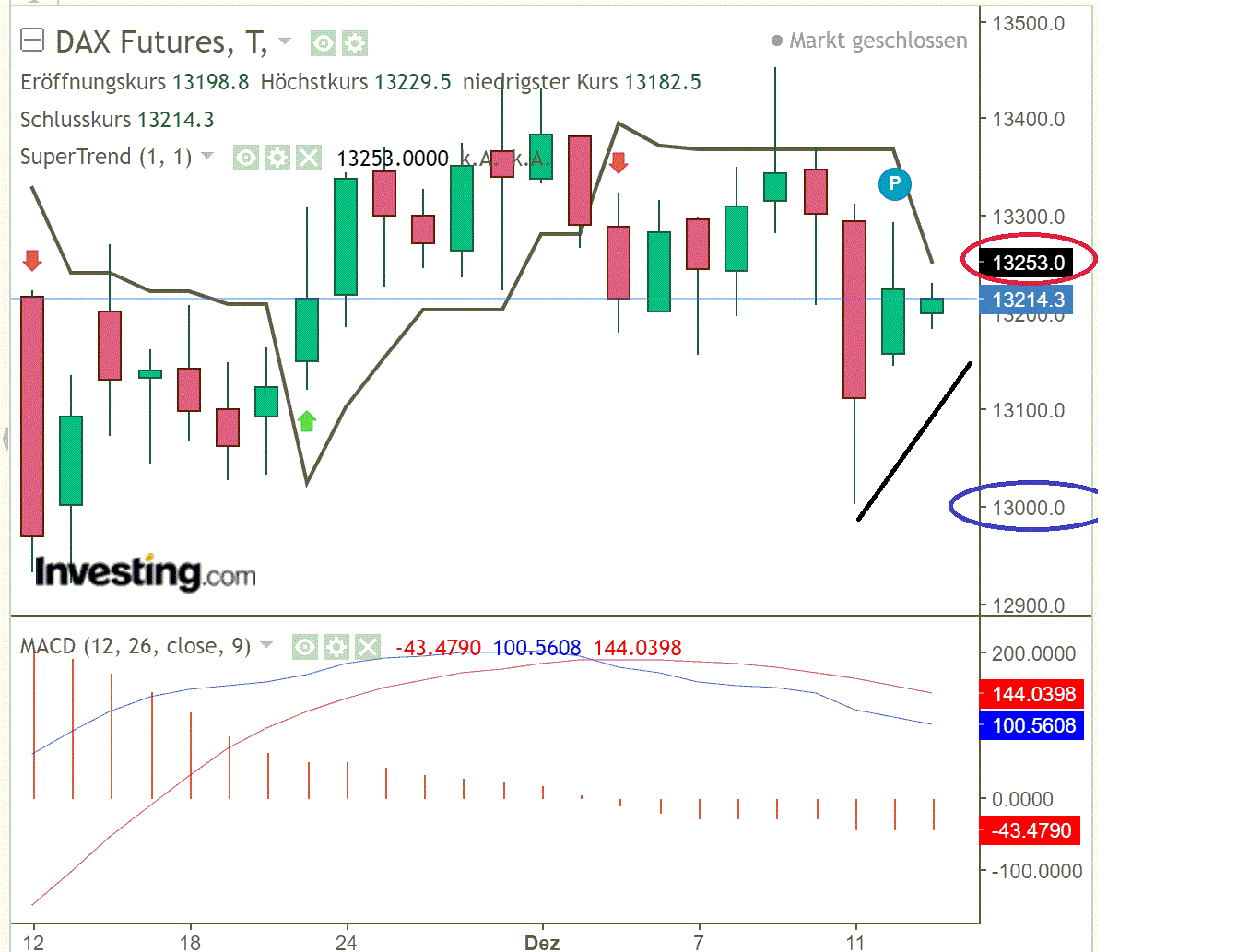2020 QV-GDAXi-DJ-GOLD-EURUSD-JPY 1219883