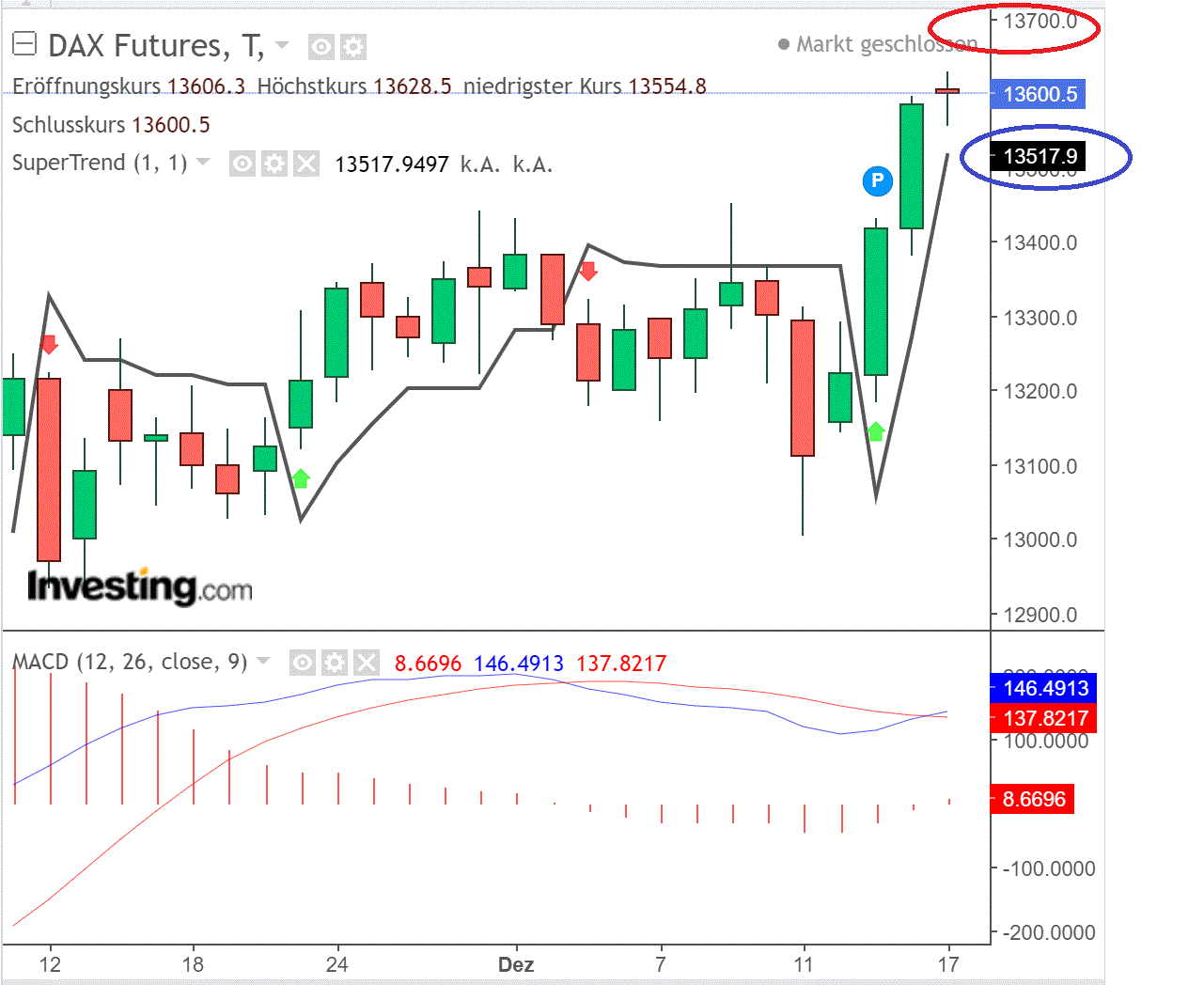 2020 QV-GDAXi-DJ-GOLD-EURUSD-JPY 1220467