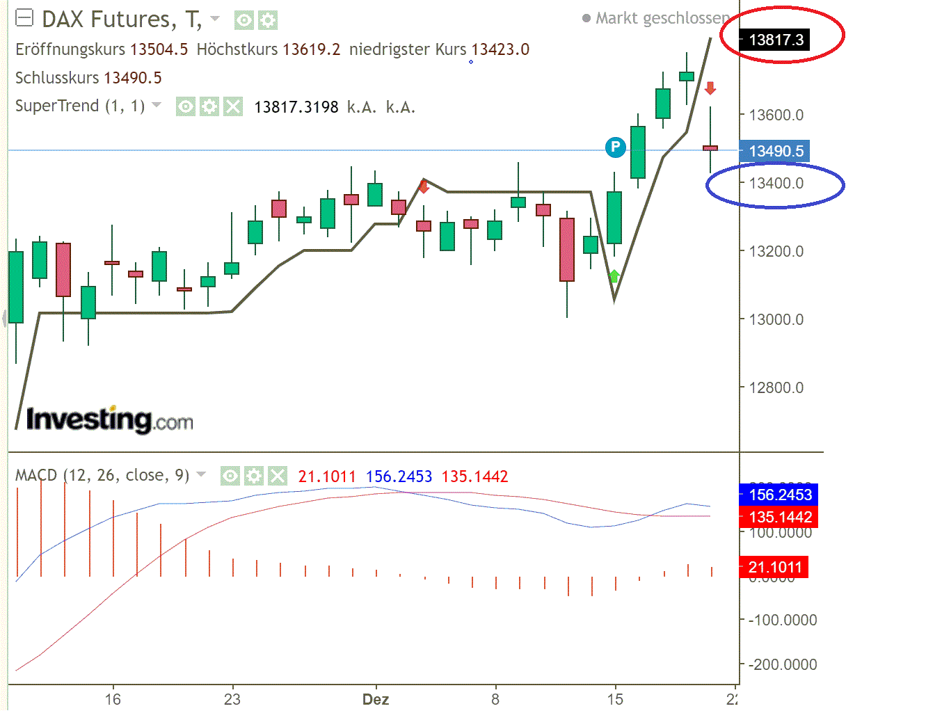 2020 QV-GDAXi-DJ-GOLD-EURUSD-JPY 1221259