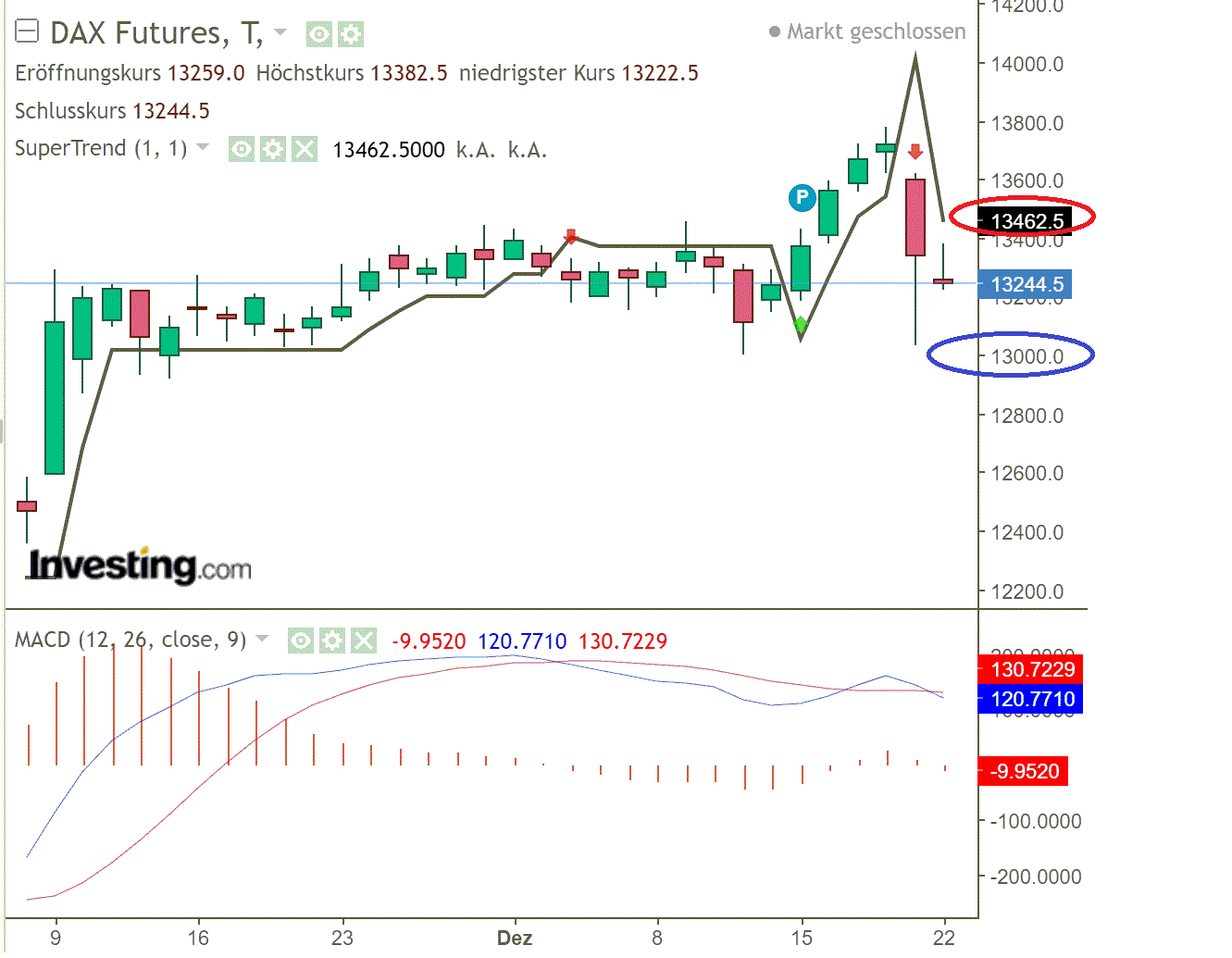 2020 QV-GDAXi-DJ-GOLD-EURUSD-JPY 1221541