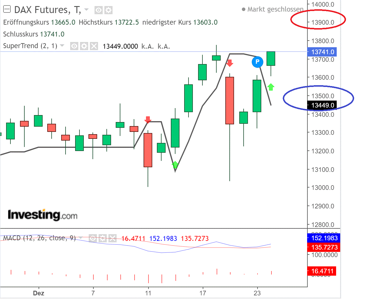 2020 QV-GDAXi-DJ-GOLD-EURUSD-JPY 1222482