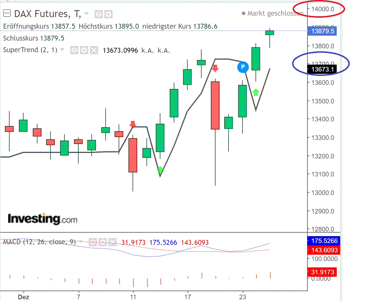 2020 QV-GDAXi-DJ-GOLD-EURUSD-JPY 1222724